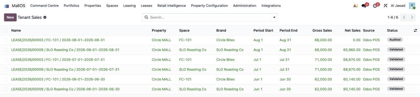 Tenant sales, validated and audited